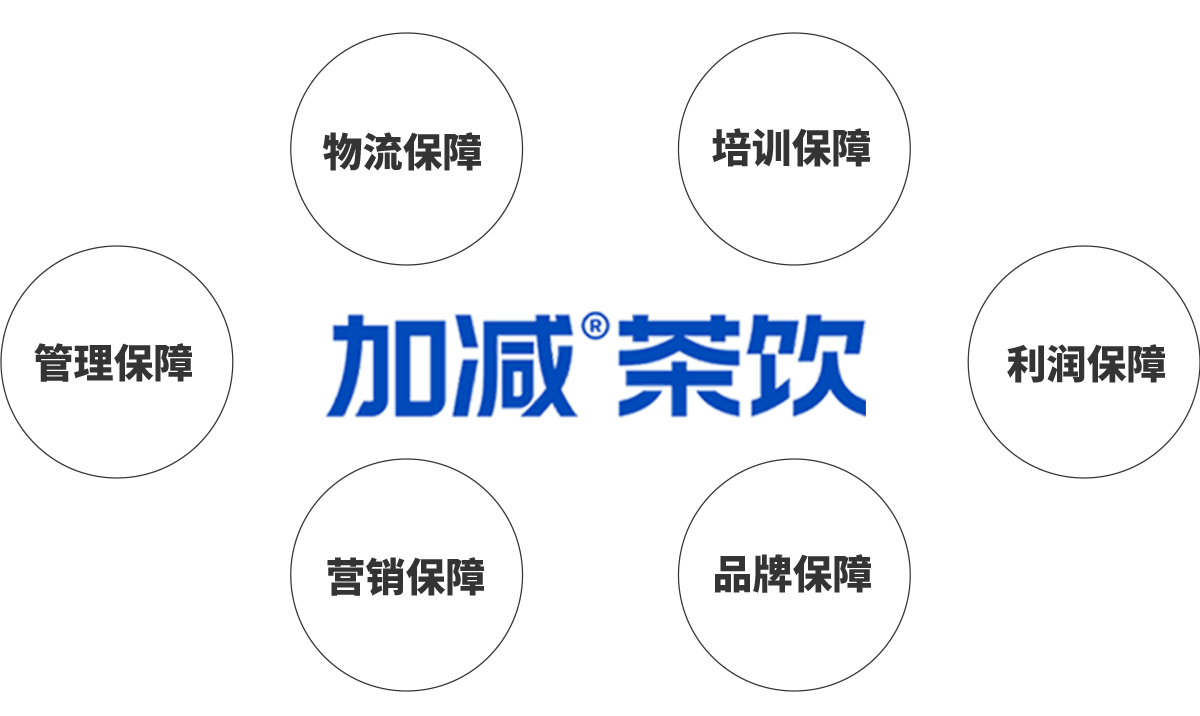 凯发集团茶饮加盟优势